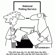 The 99% hate the 1%, the 80% hate the 20%, the 60% hate the 40% and the 55% hate the 54%.
