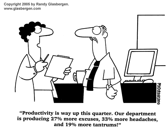 Productivity